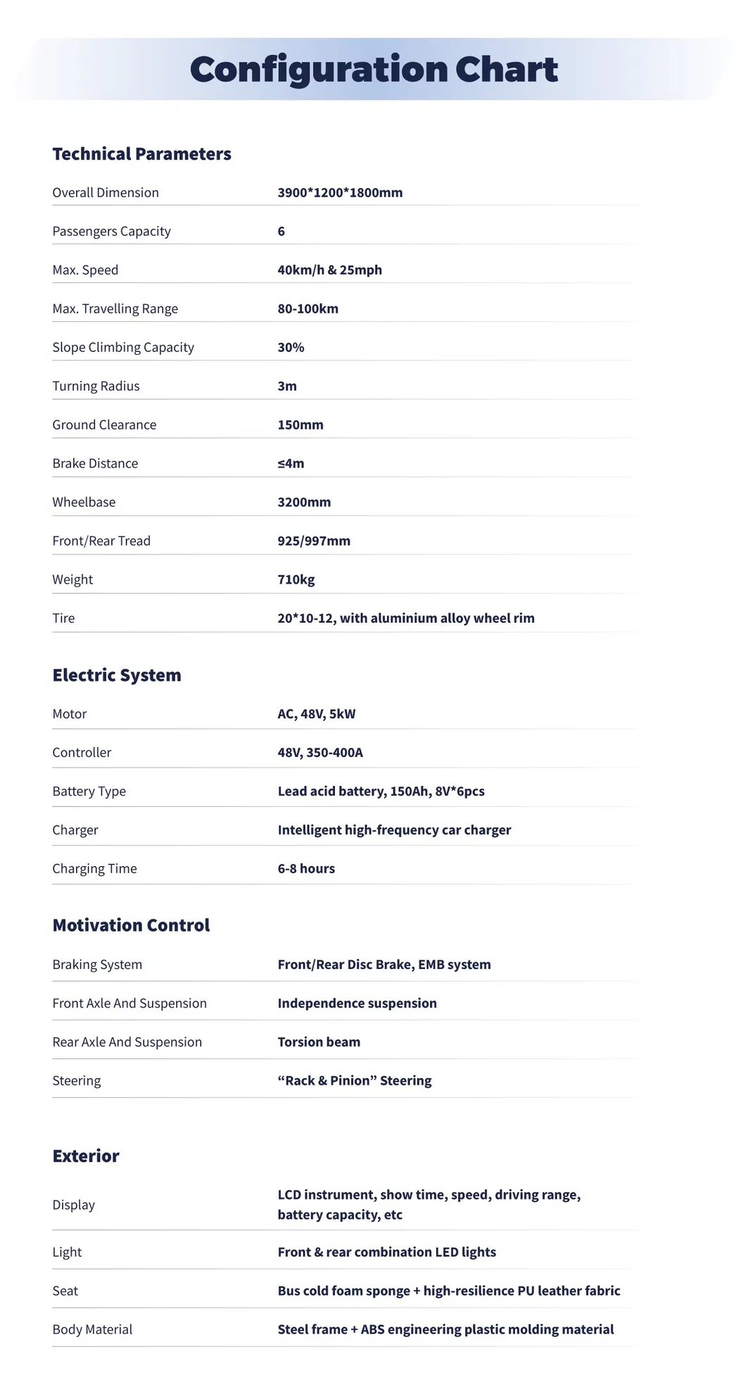 Technical Specifications