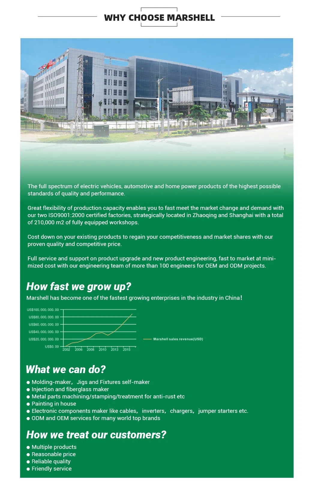 Production Facility 5