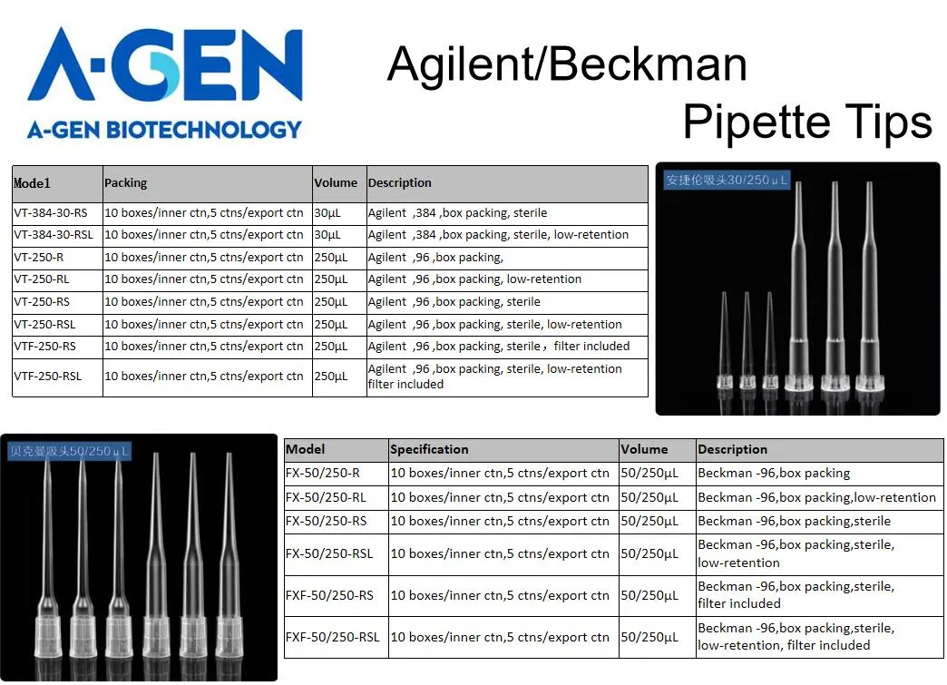 90UL 190UL Automatic Disposable Pipette Tips