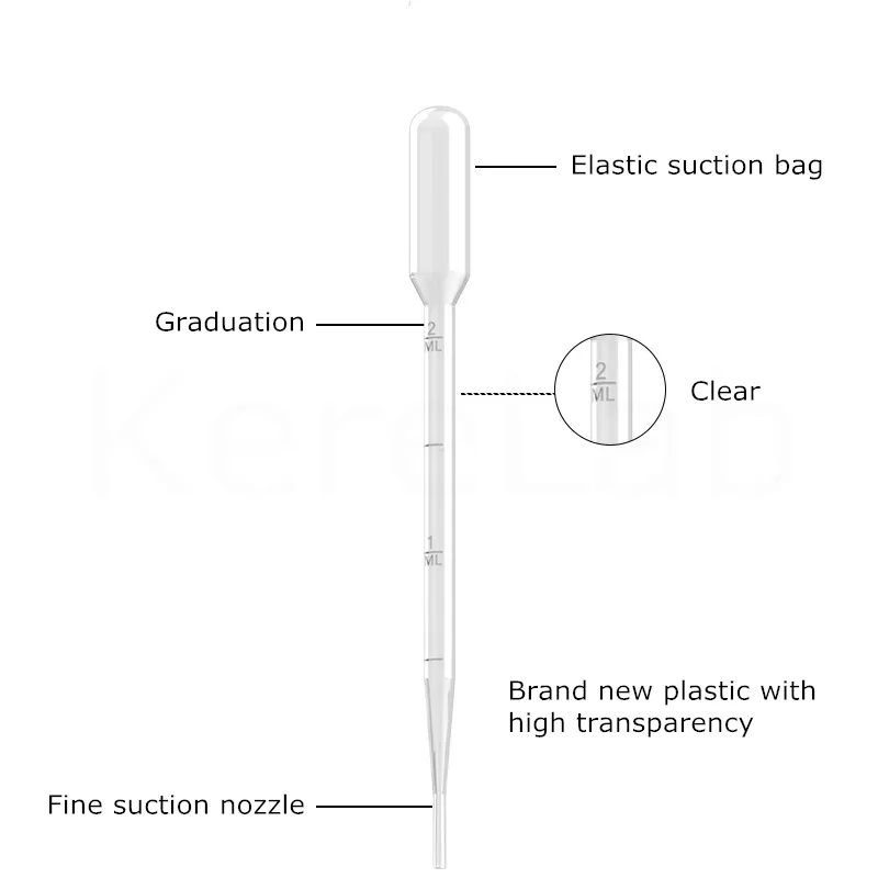 Disposable Plastic Dropper Detailed View 1