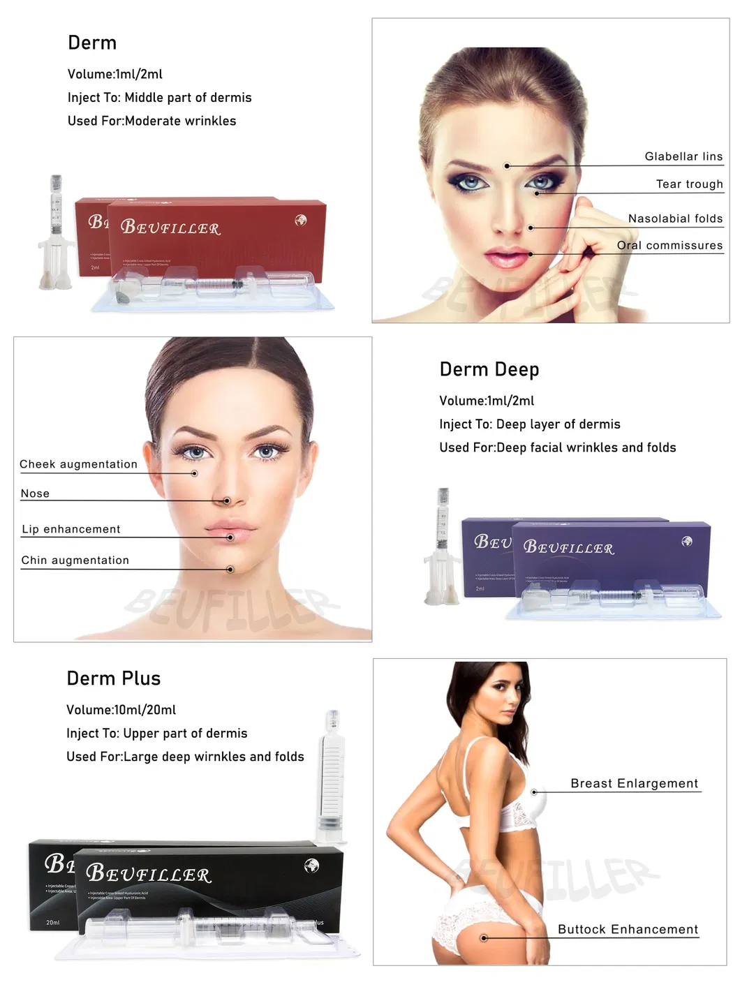 Product Models Comparison