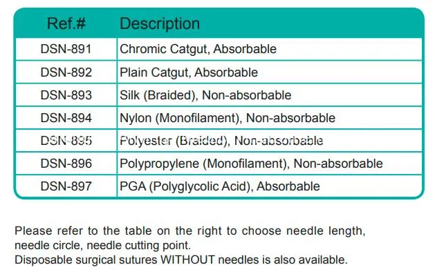 Surgical Sutures Packaging