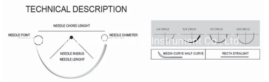 Surgical Sutures