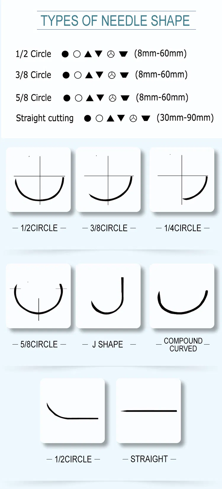 Suture Needle Types
