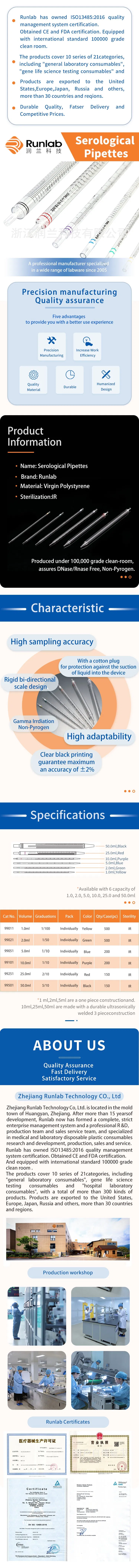 2ml Graduated Serological Pipette Sterile Disposable Pipette