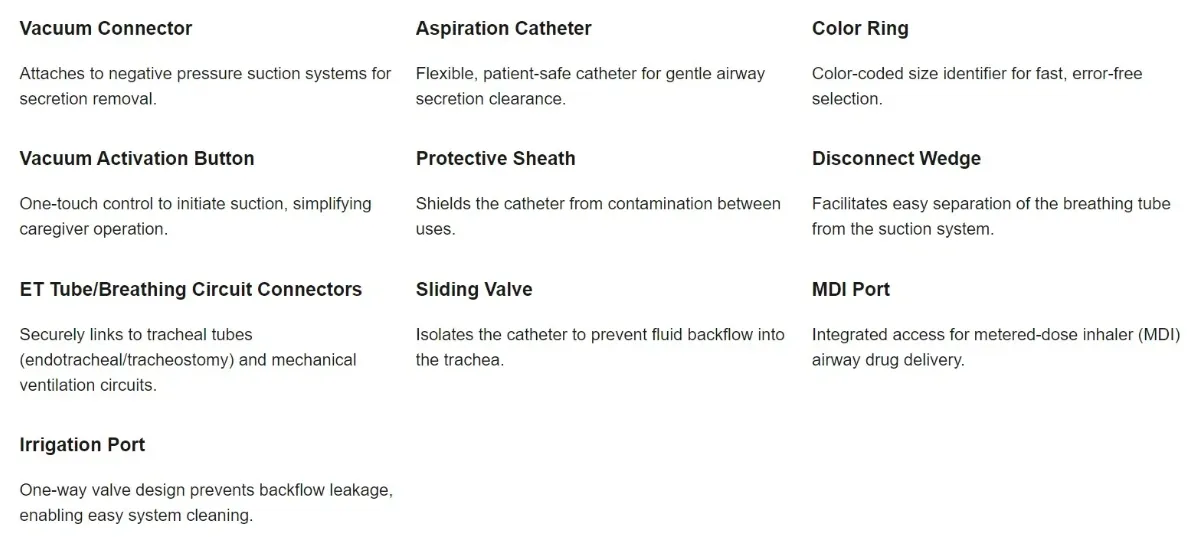 Suction Catheter Details