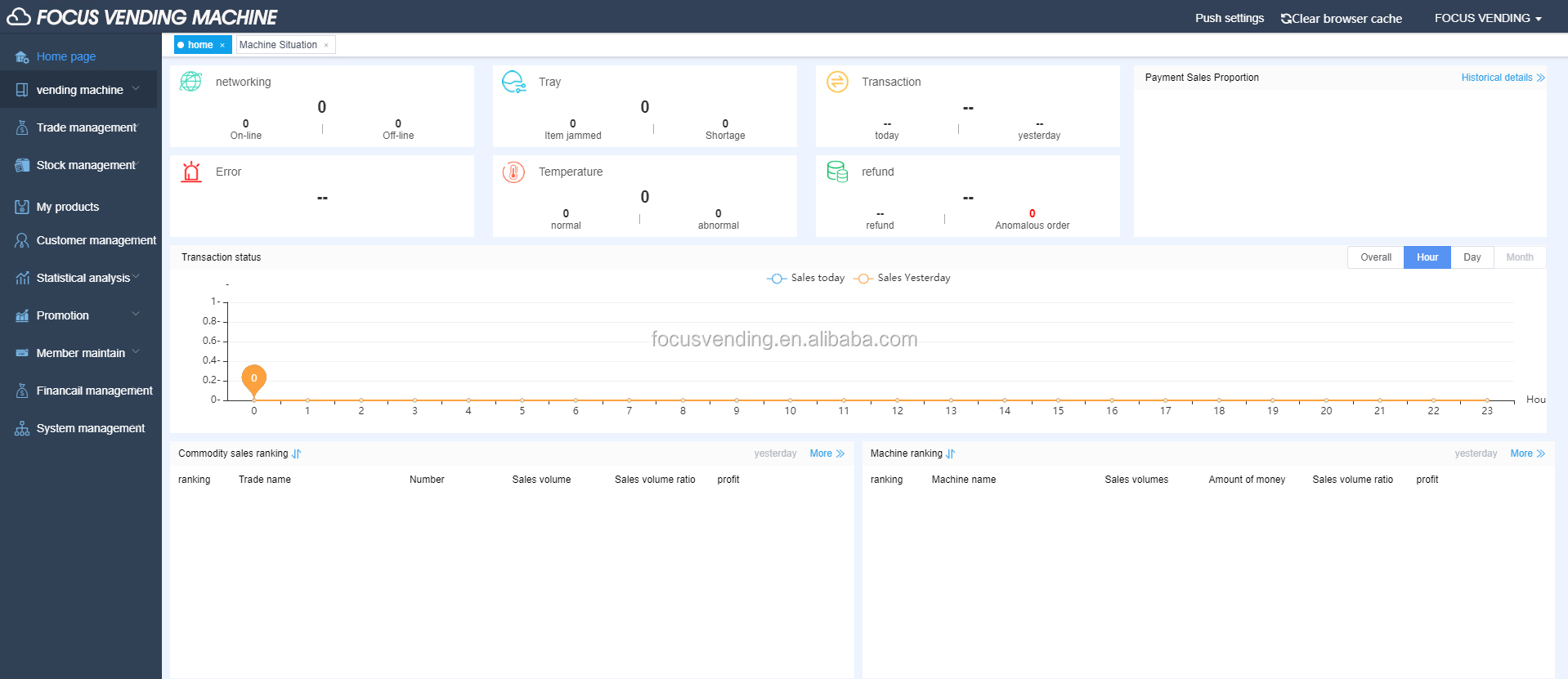 VMS System