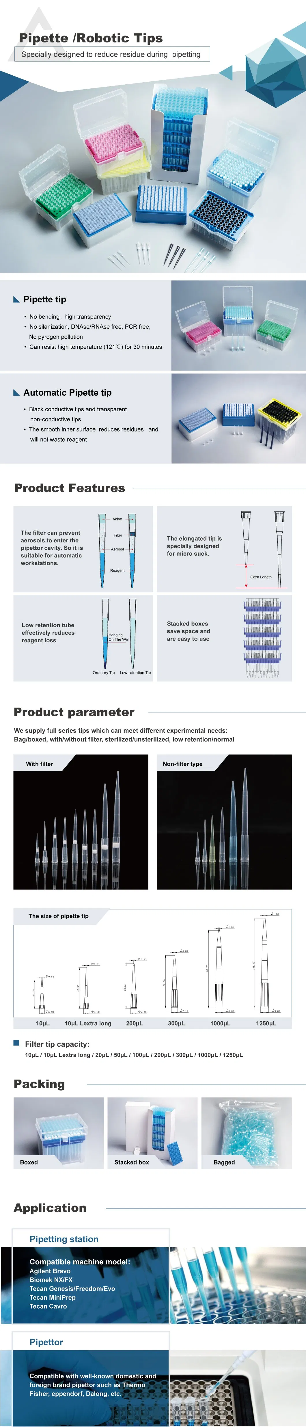 Full Series Parameter Chart