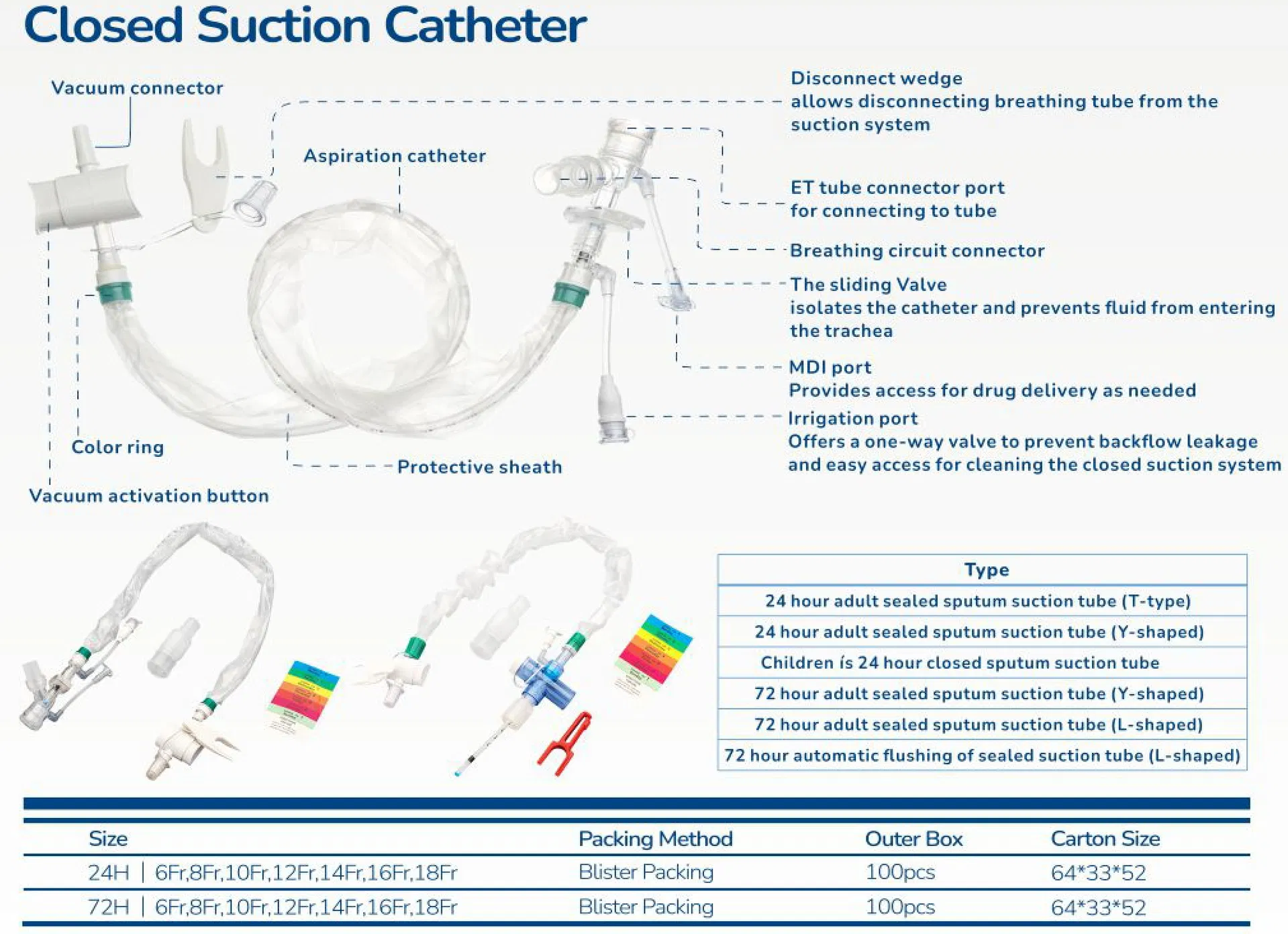 Closed Suction Catheter Overview