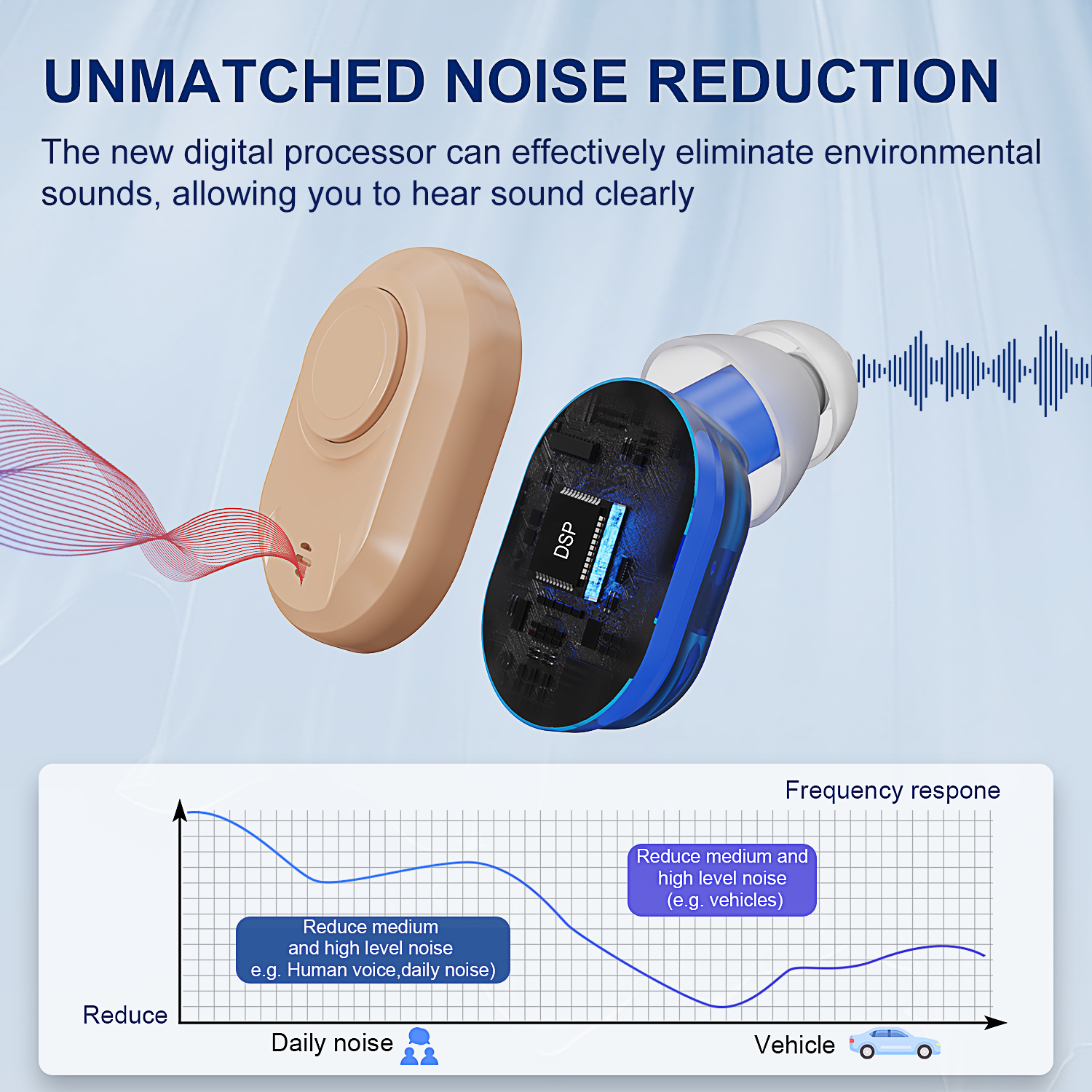 Wenatone Hearing Aid Manufacturers China Hearing Solutions Over the Counter Hearing Aids