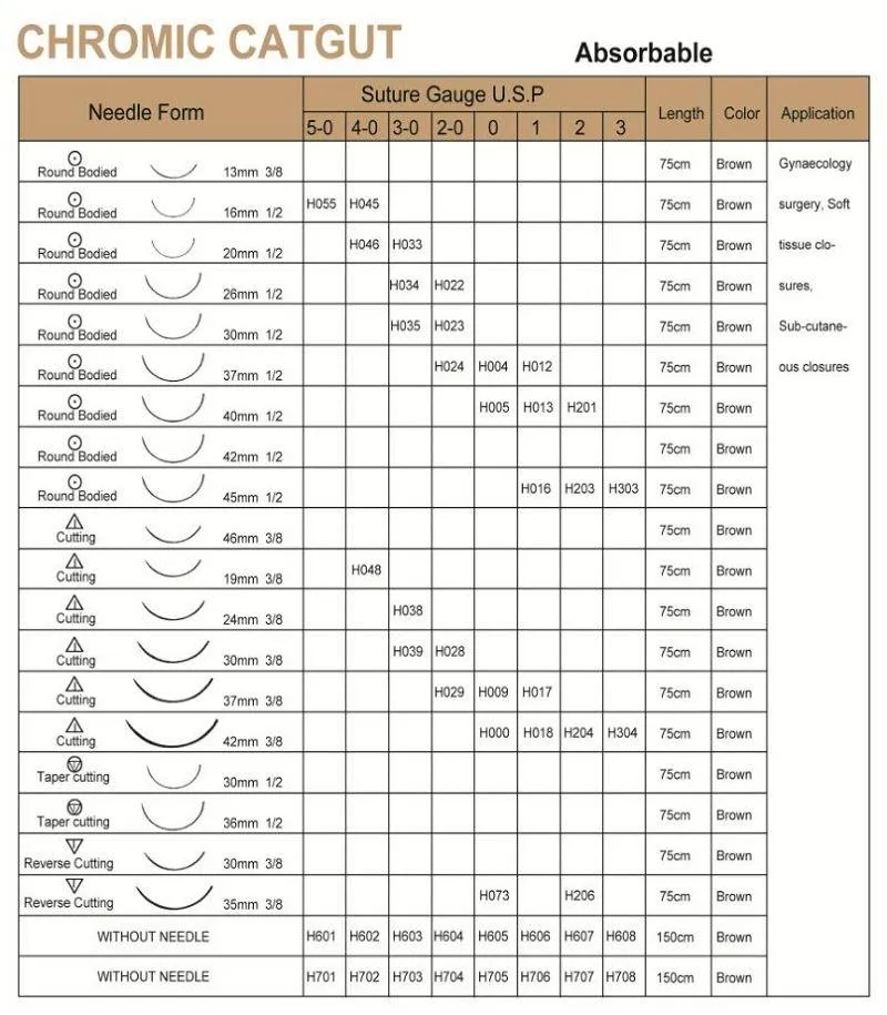 Suture Catalogue