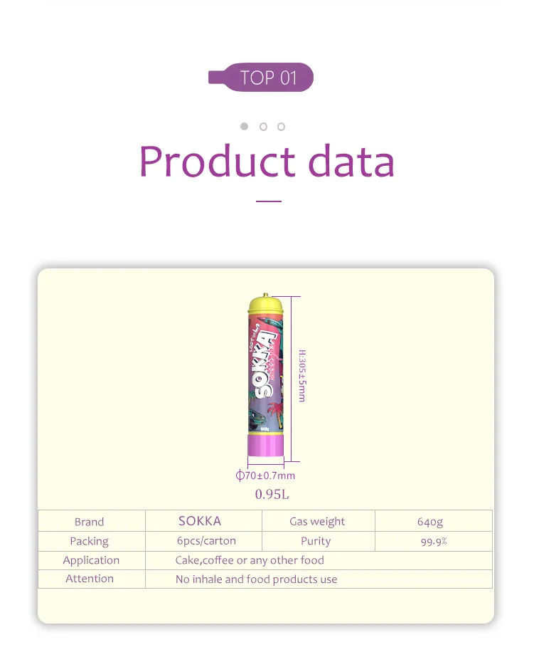 Packaging View