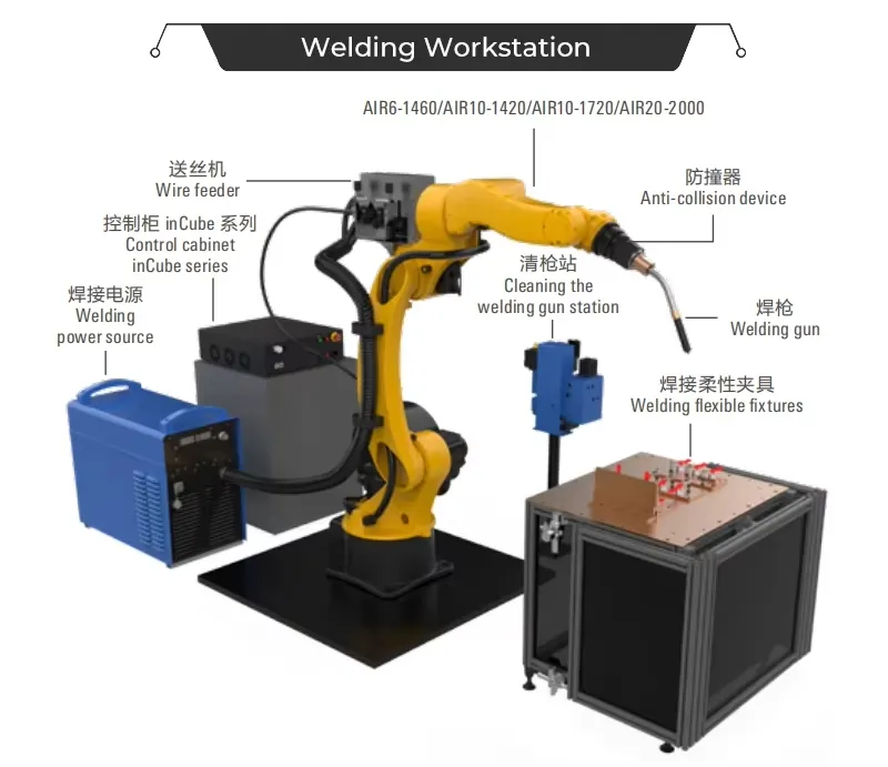 Advanced Six-Axis Robot Arm for High-Precision Welding Automation