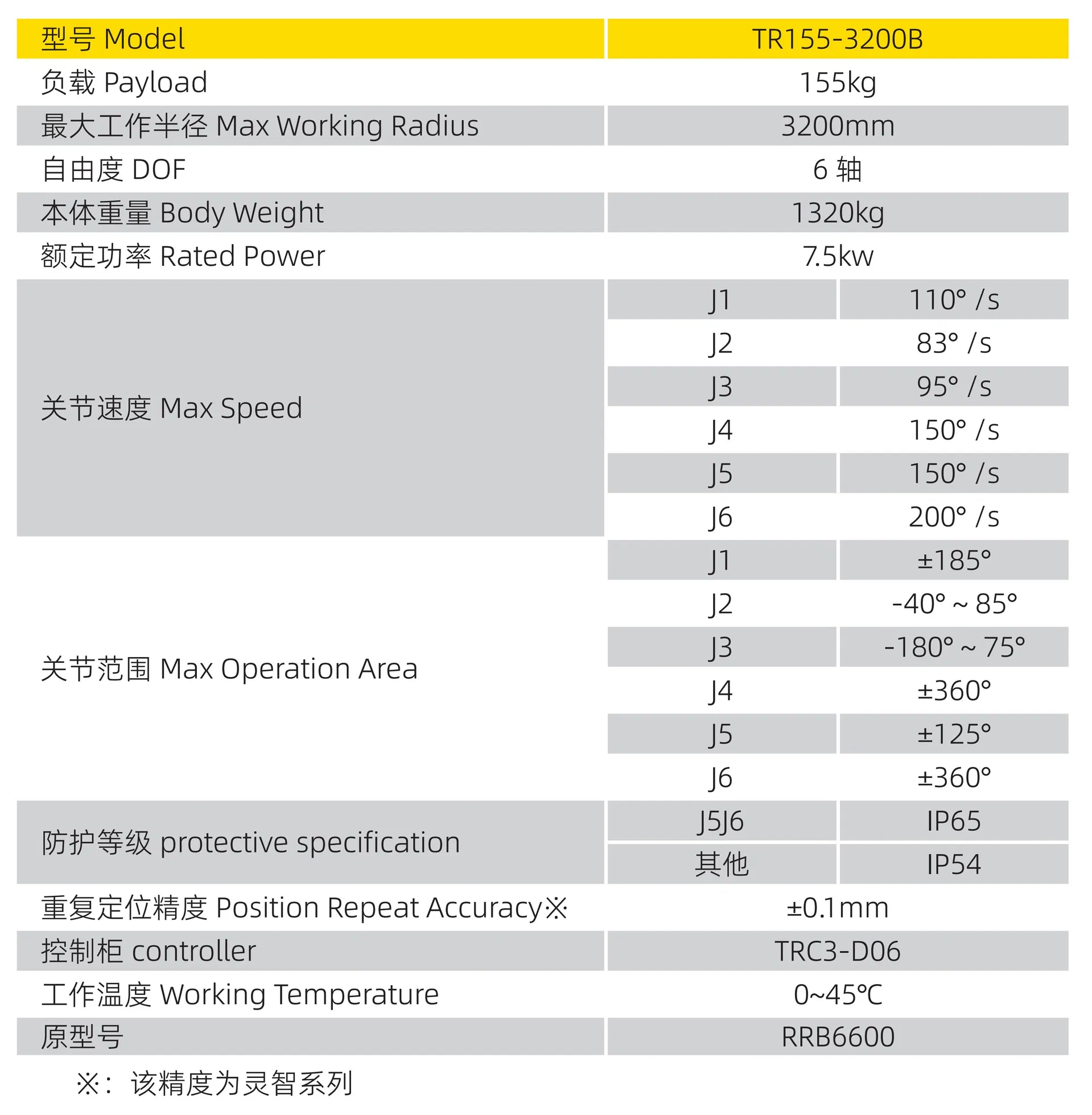 Application Scenario 1