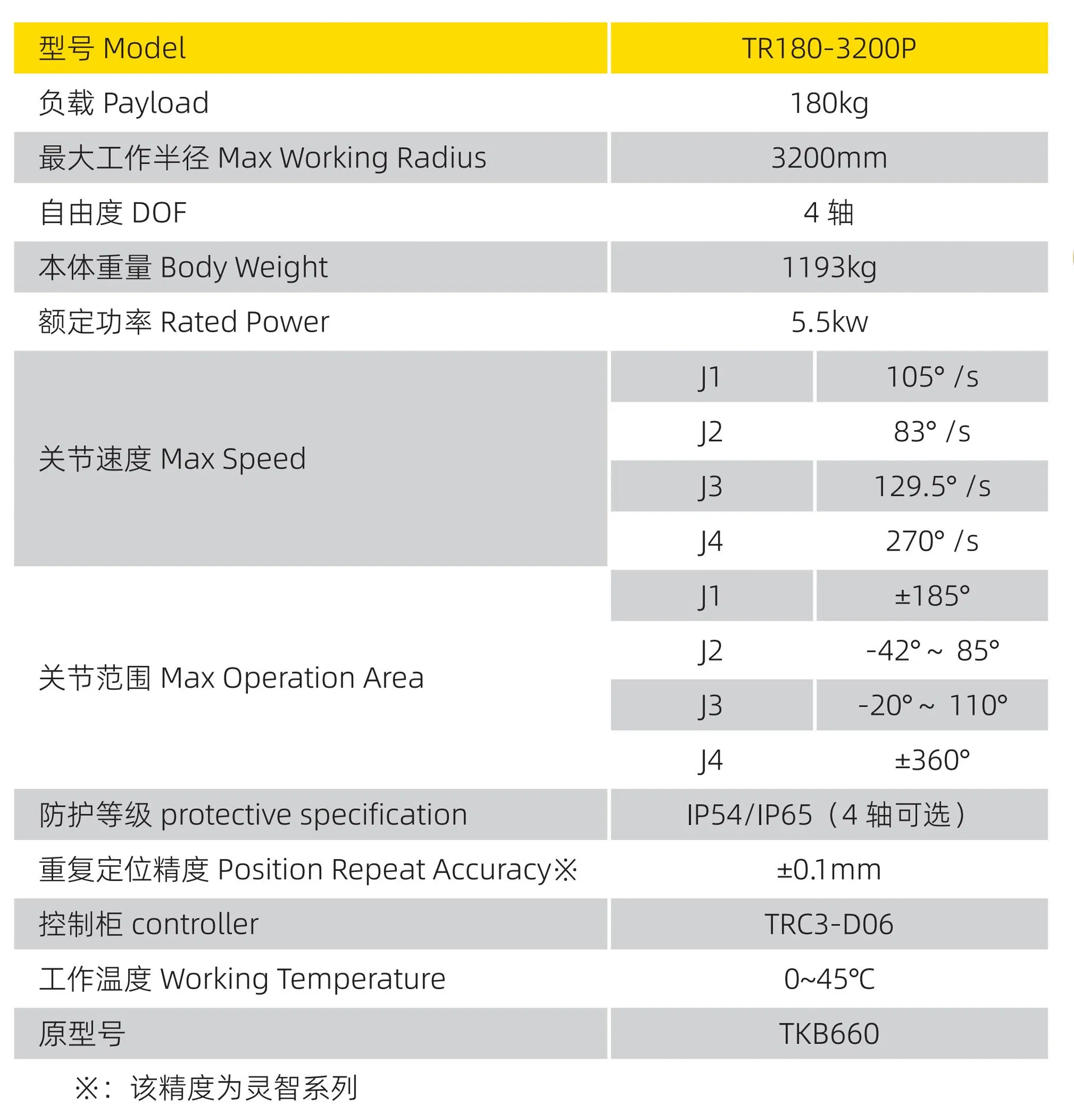 Robotic Arm Details