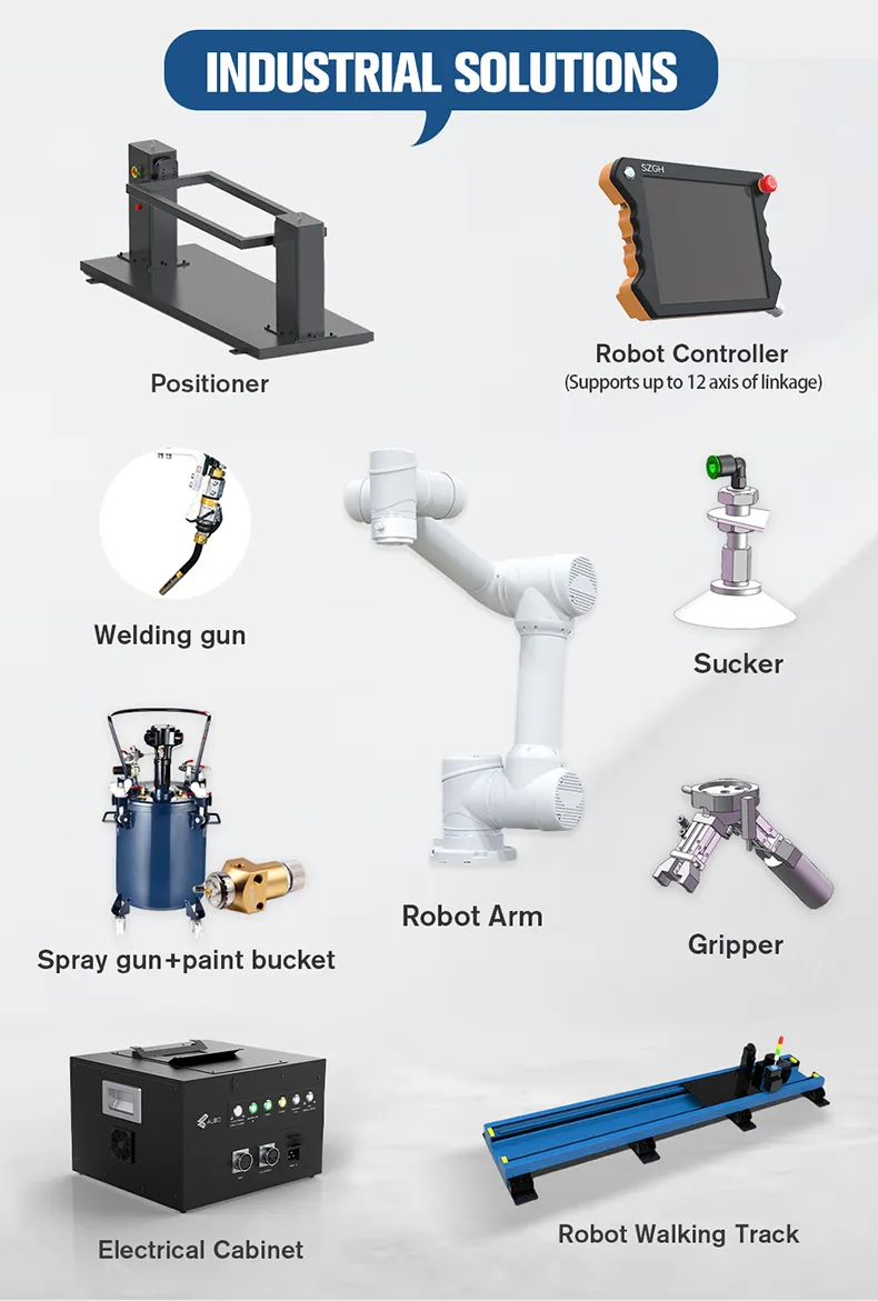 Collaborative Manipulator