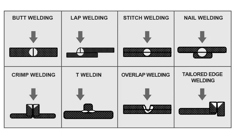 Complex Welding Angle