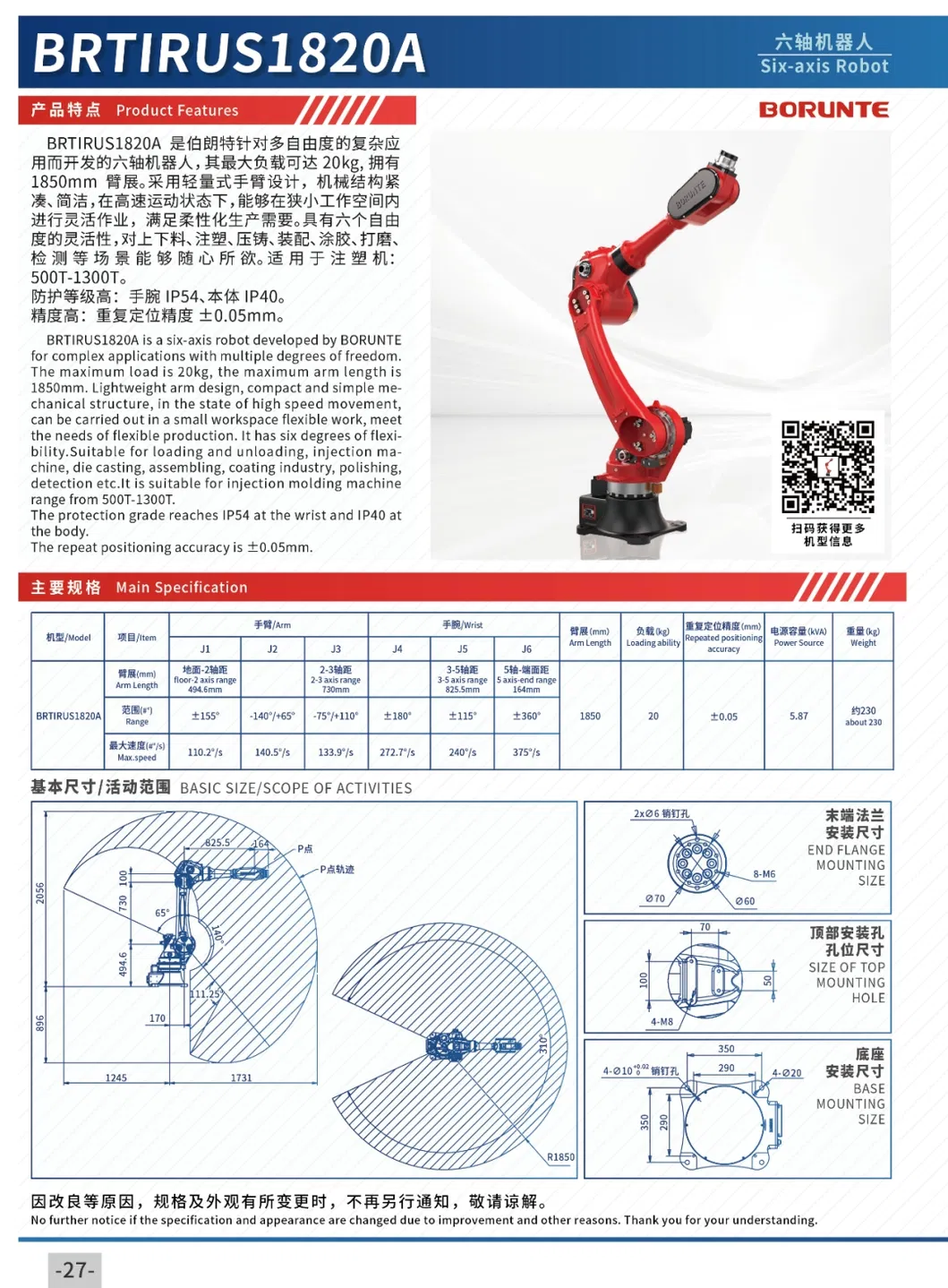 Product Parameters