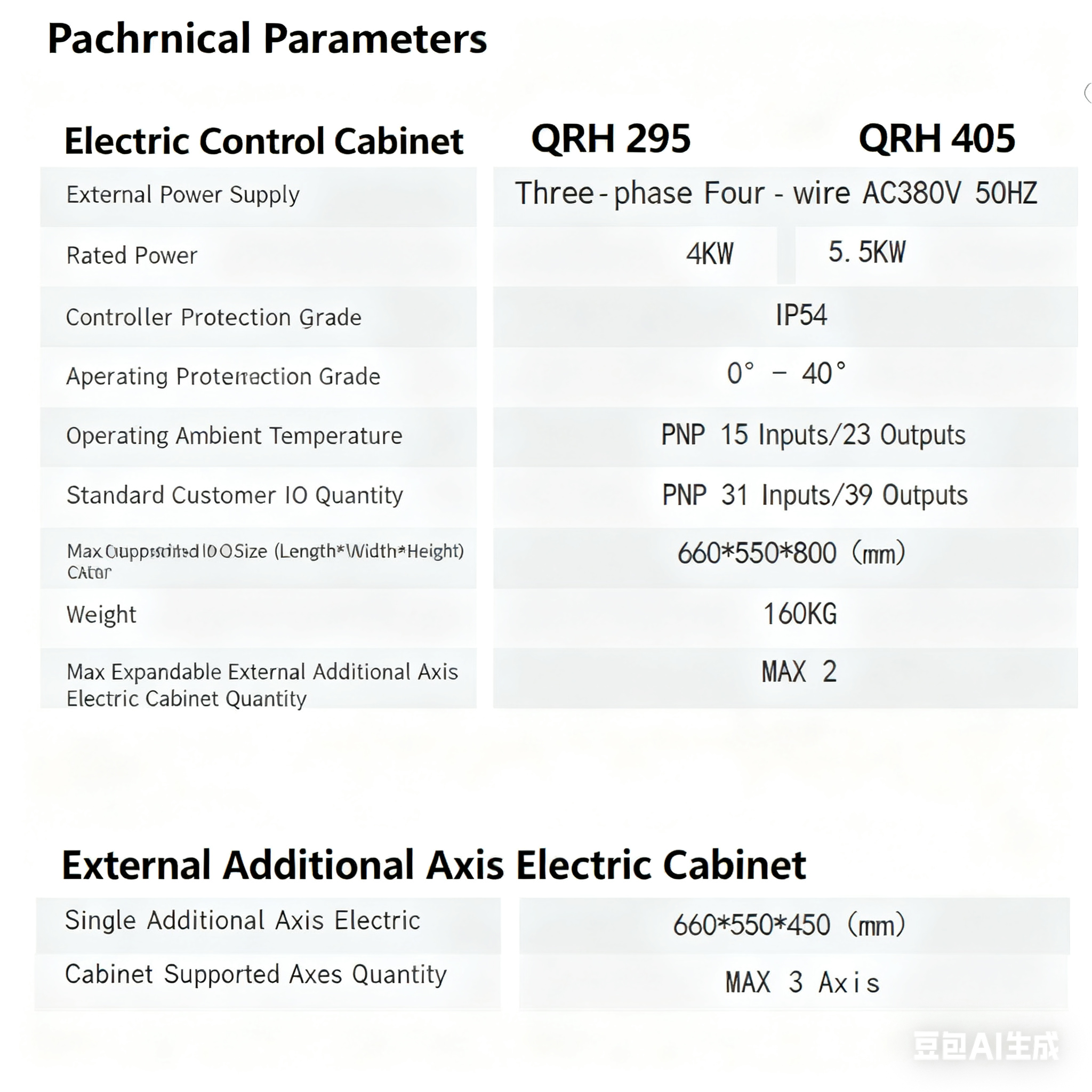 System Interface