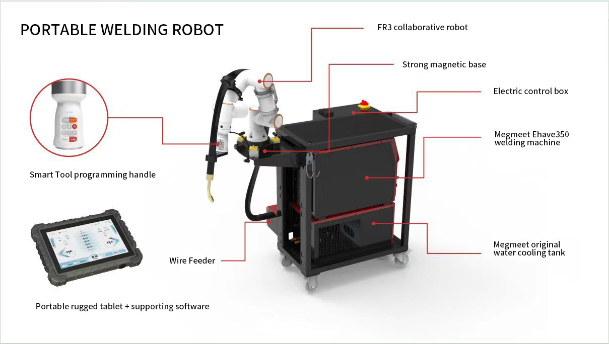 High-Precision 6-Axis Welding Robot Arm for Manufacturing Efficiency