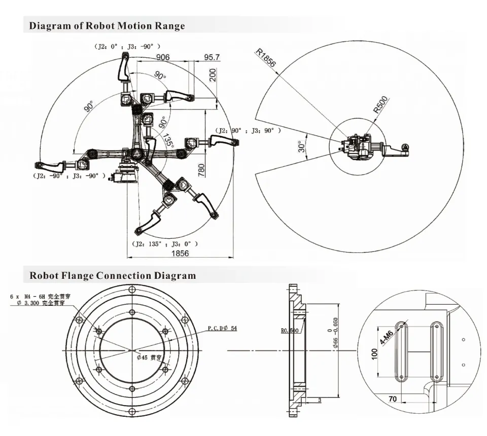 Robot Arm Series 4