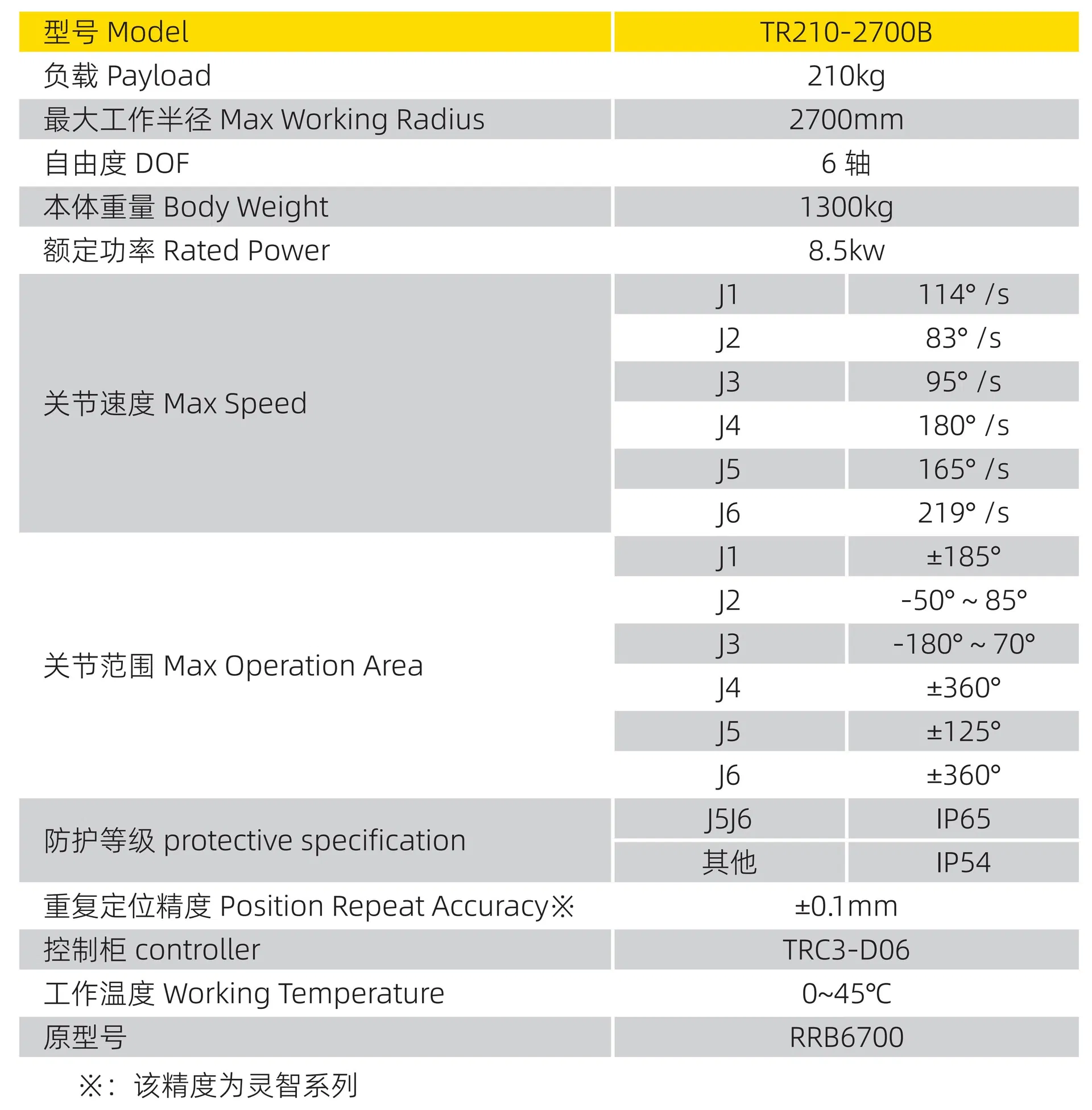 Automated Heavy-Duty Welding Industrial Robotic Arms Dimension Diagram