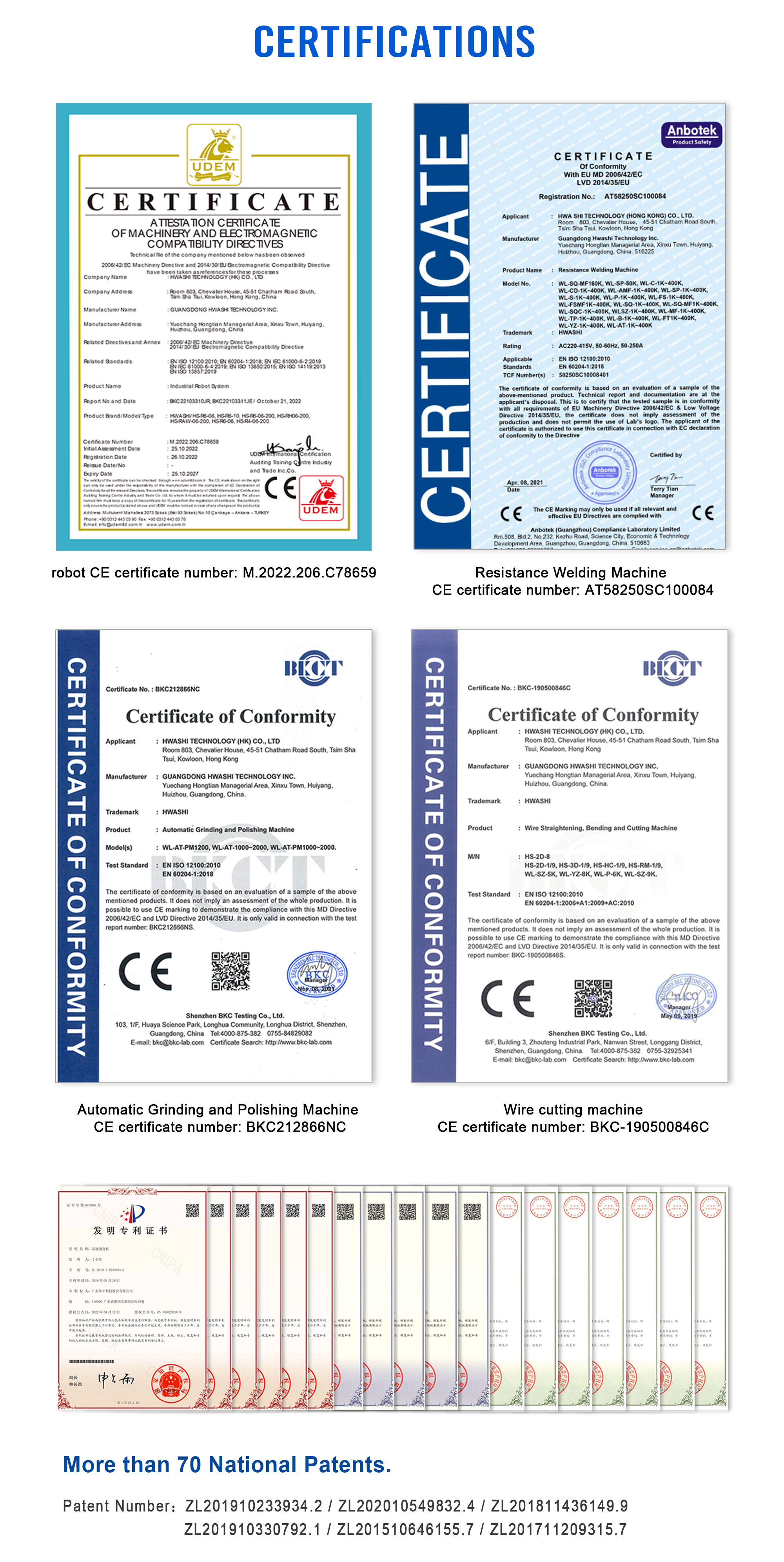 Certifications