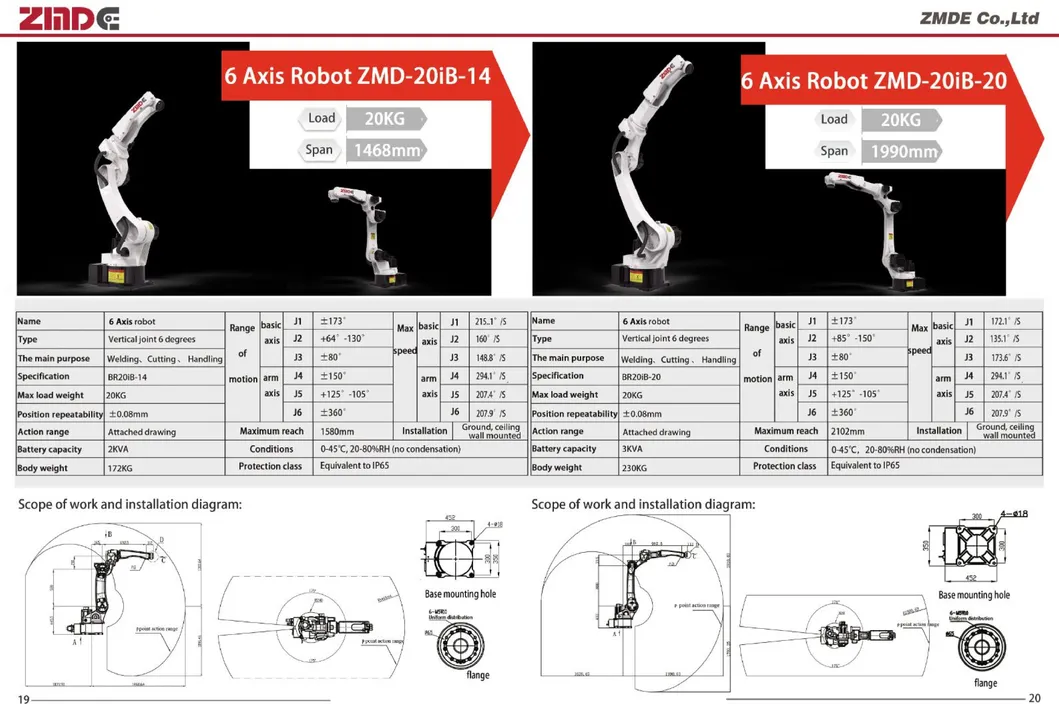 Advanced Steel Welding Arm for Boosting Factory Productivity
