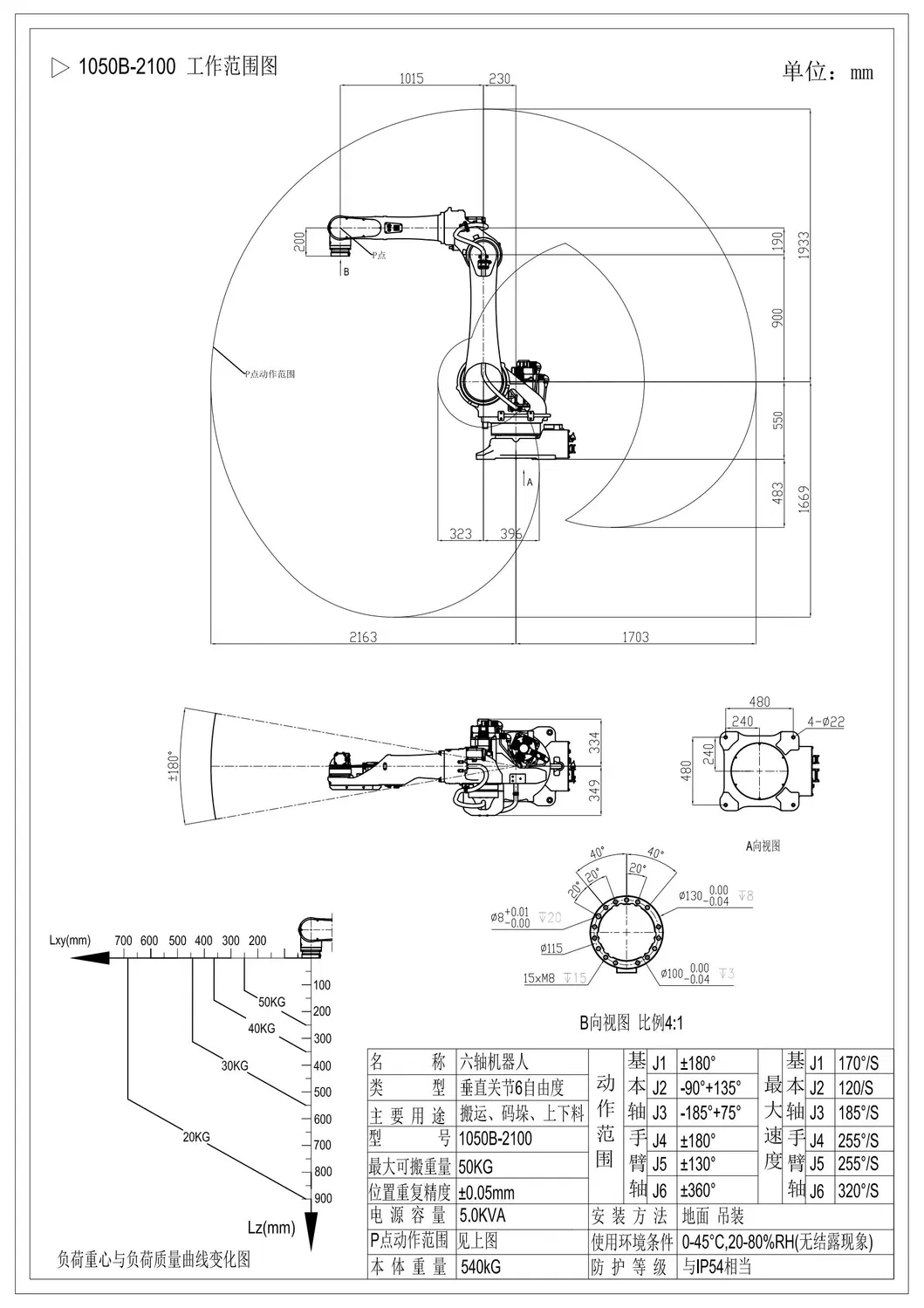 Installation Method