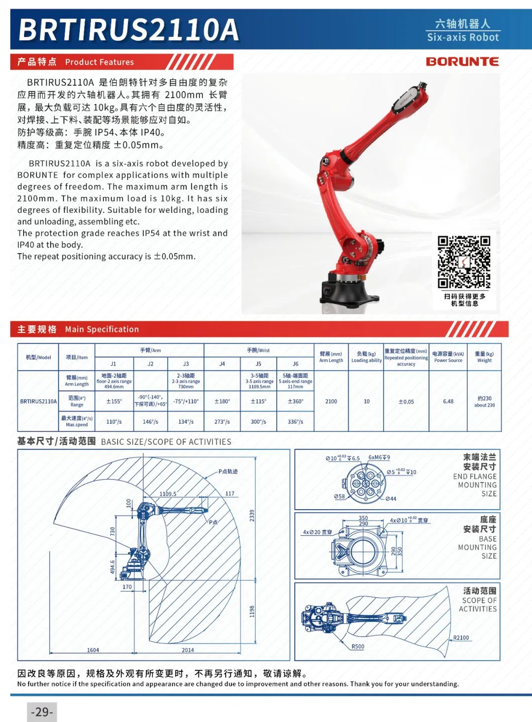 Product Parameters