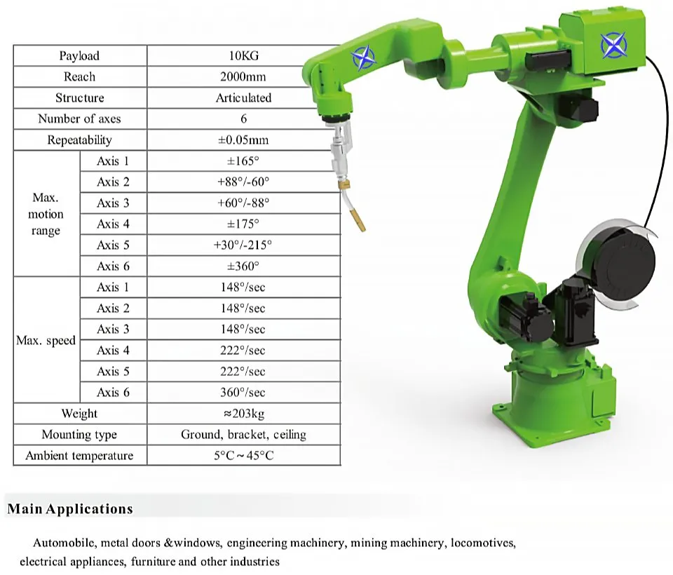 Robot Arm Series 3