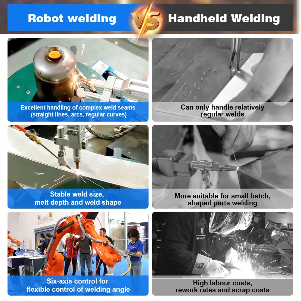 Industrial Cobot