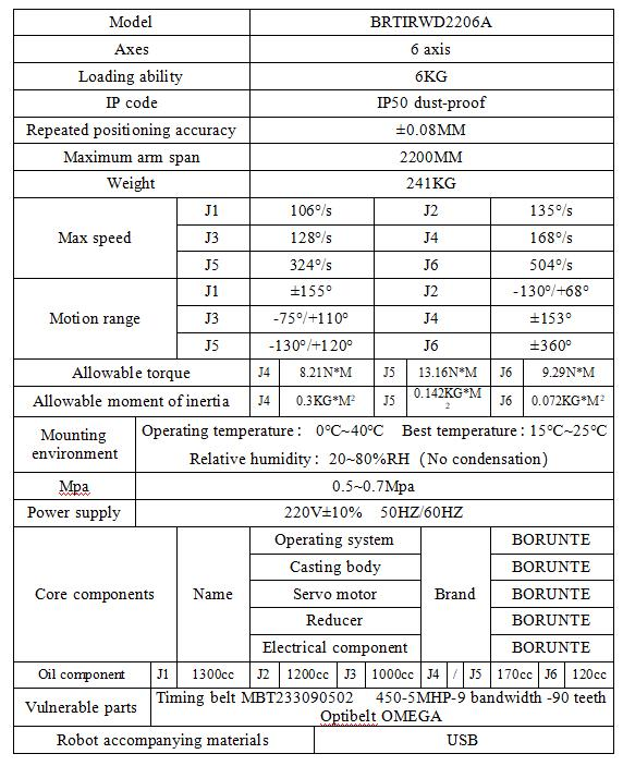 2200mm Arm Length 6kg Payload Robot
