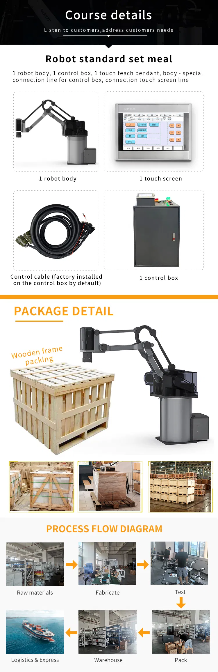 Packaging Details