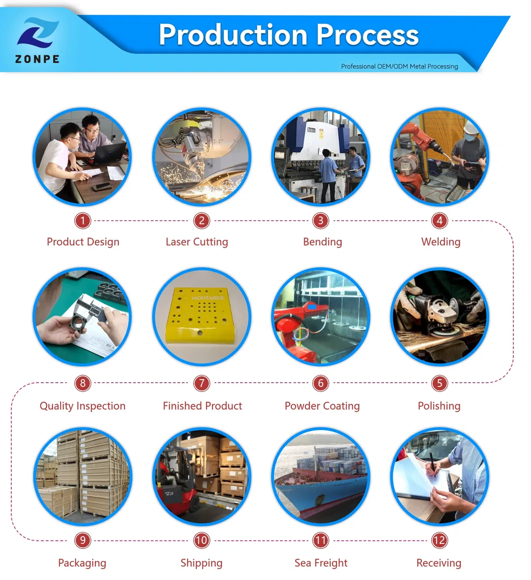 Production Process