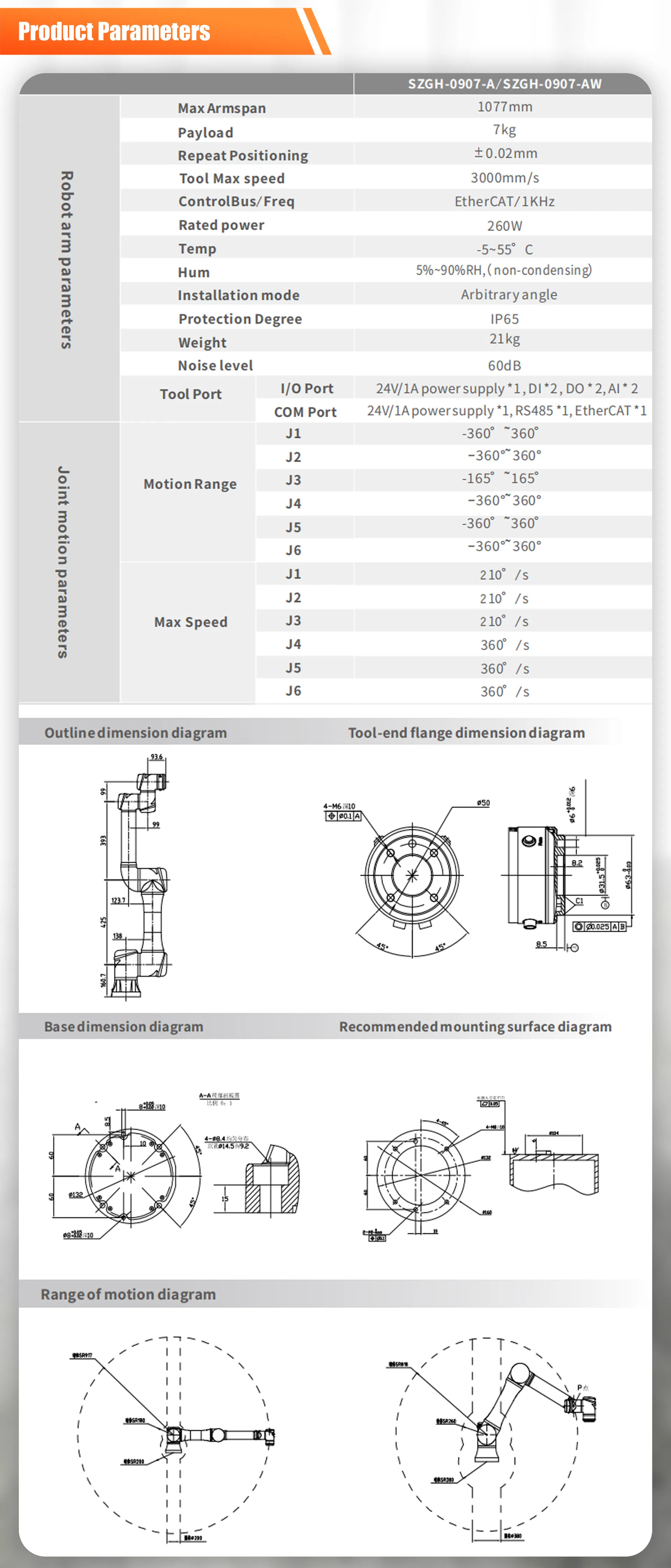 Technical Specifications