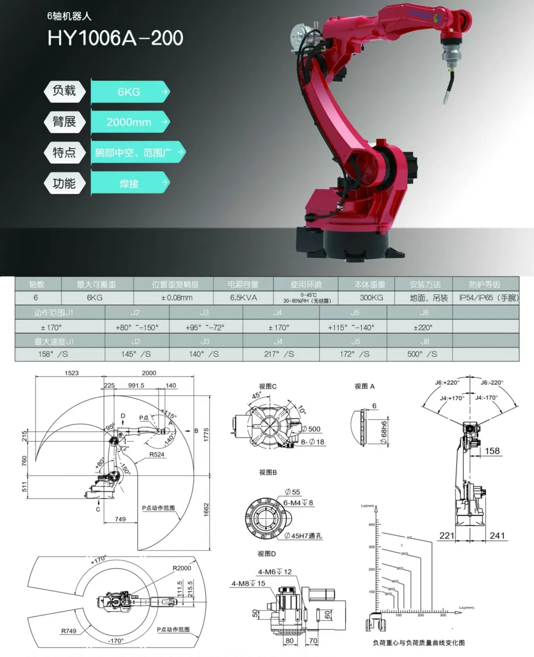 Full System View