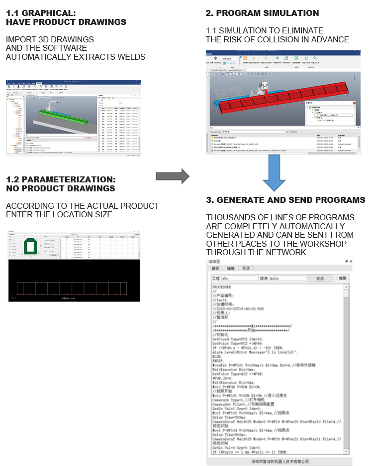 Software Operation