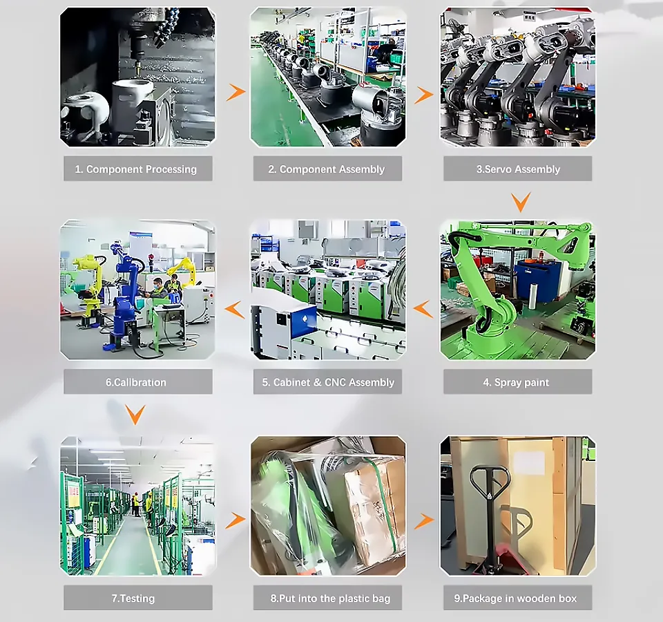 Production Process