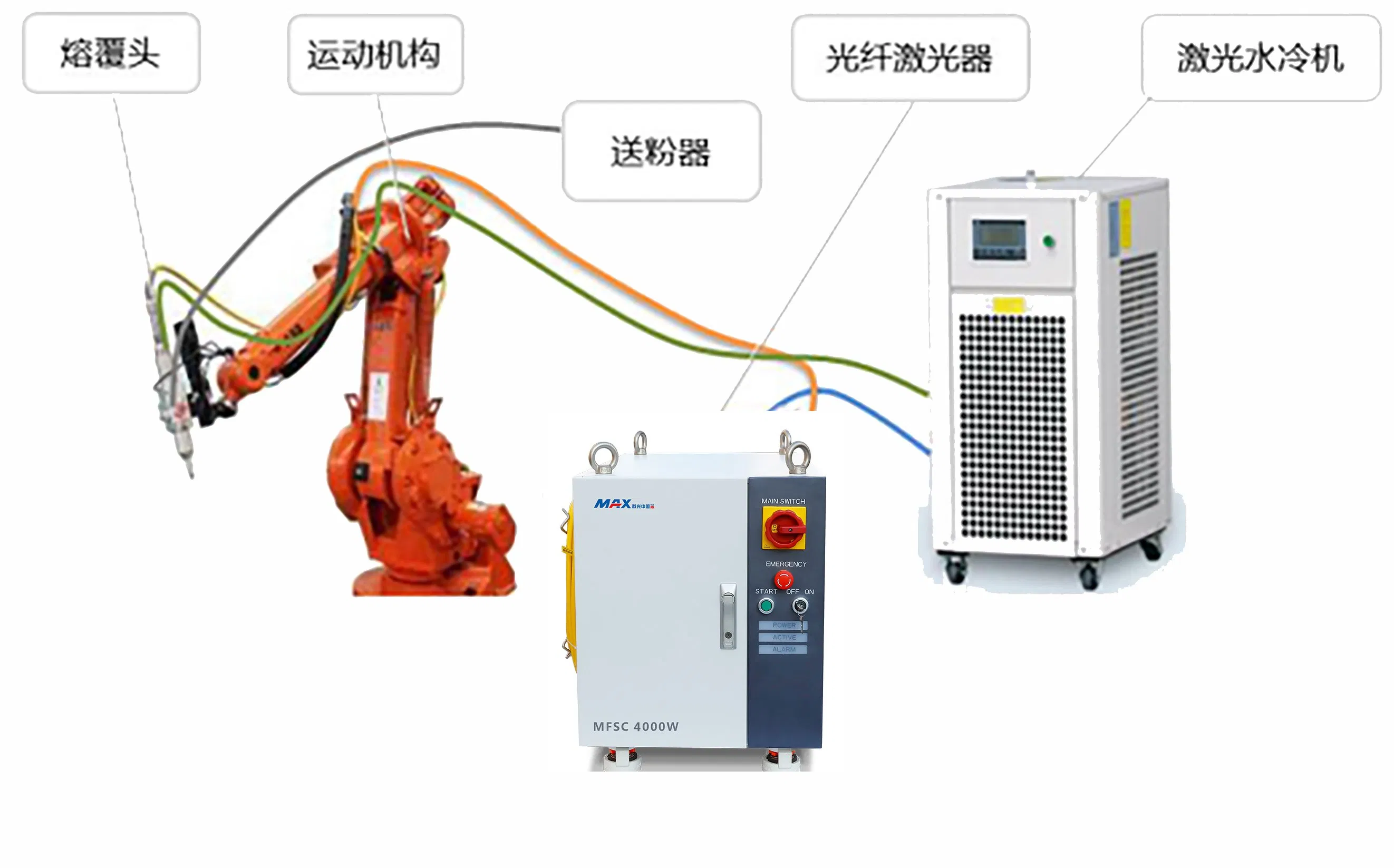 Advanced High-Precision 6 Axis Fiber Laser Welding Robot Arm