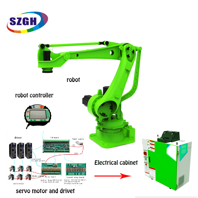 Mini Industrial Telescopic Robot Arm with 6 Axis Controller Kit for CNC Robot Welding Picking Loading Paniting