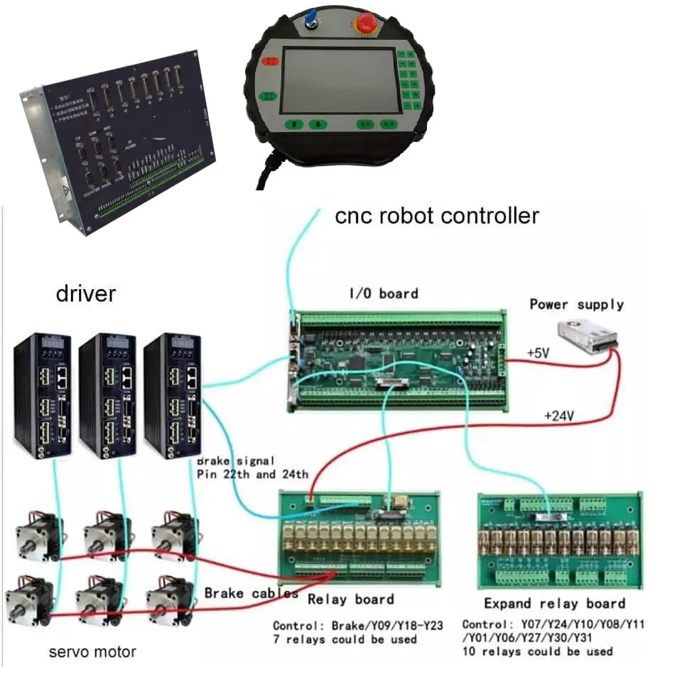 Robot Controller