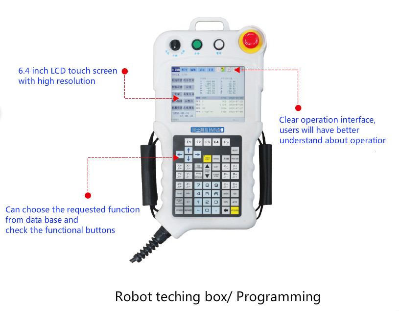 Programming Remote
