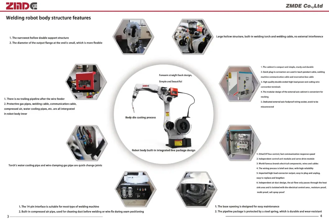 Advanced Steel Welding Arm for Boosting Factory Productivity