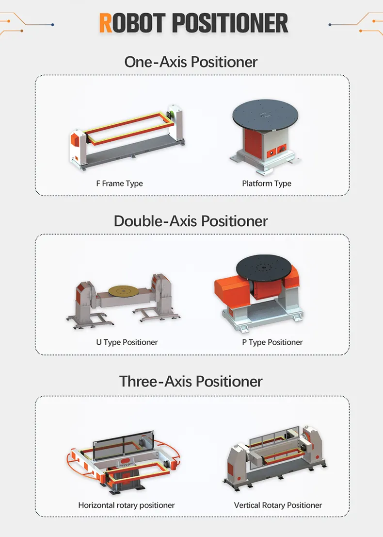 Collaborative Manipulator