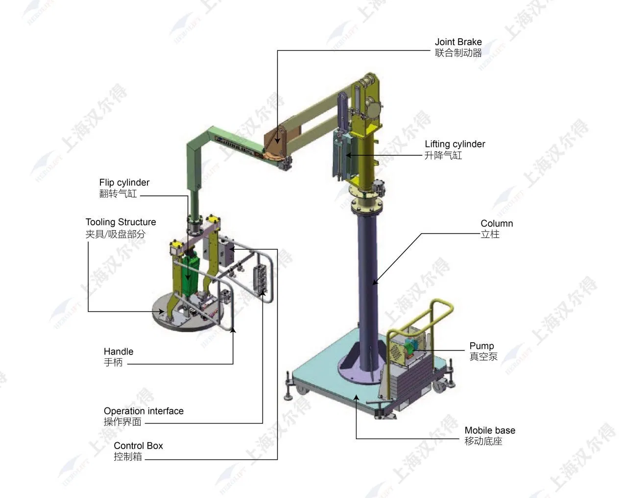 High Tech Advanced Sensor Equipped Robotic Arm Manipulator for Precision Work