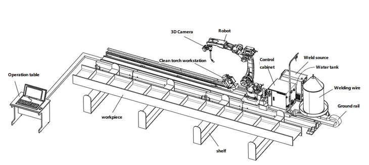 Workstation Detail