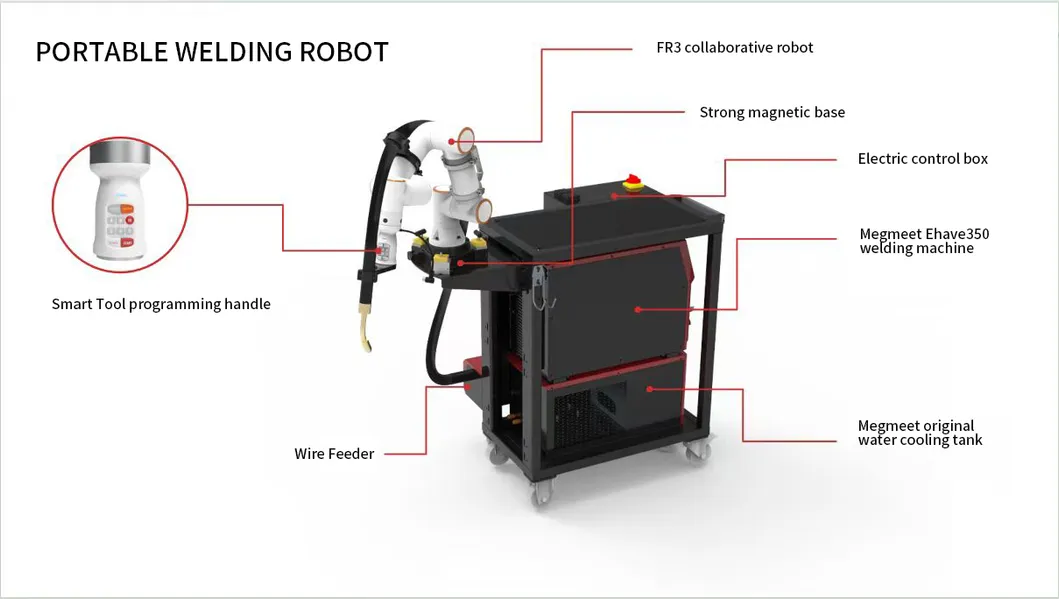 Welding Robot Workstation Detail
