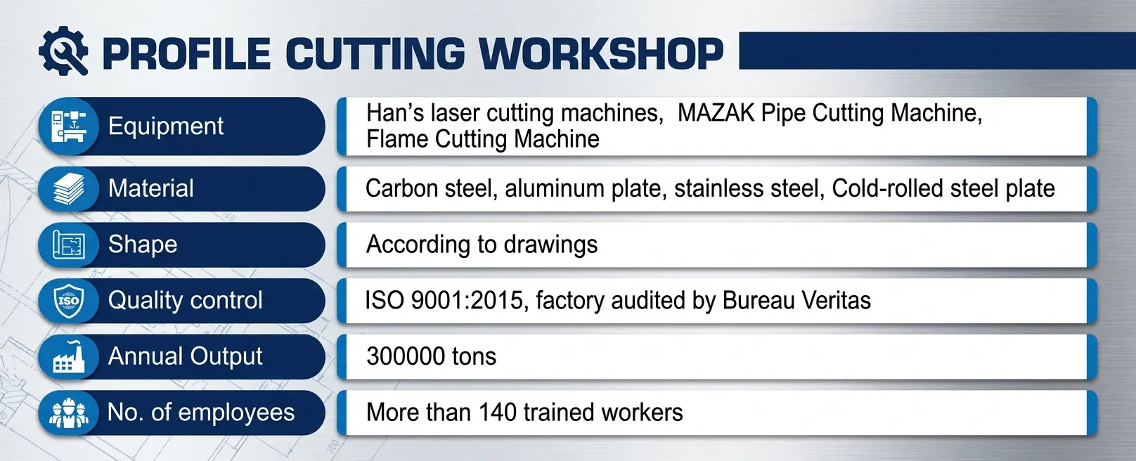 Welding and inspection line