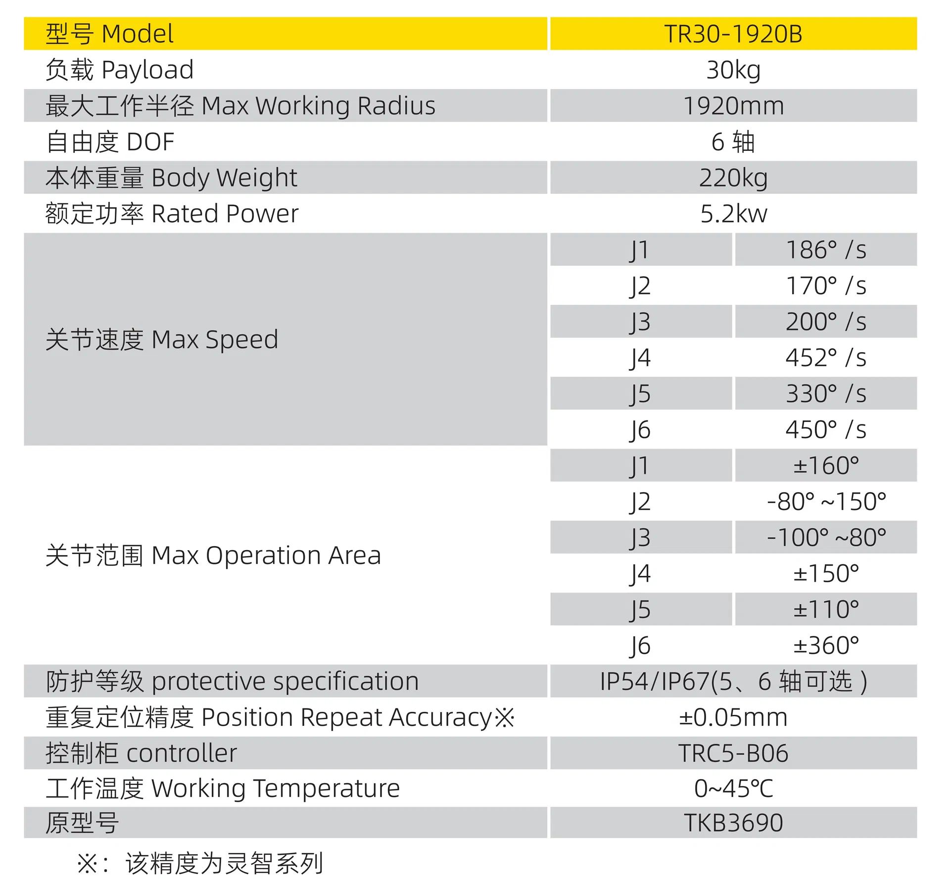 Advanced Safety High Precision Laser Welding Robot Details 1